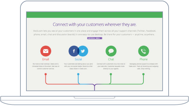 BKW partners create copy for Salesforce Desk.com