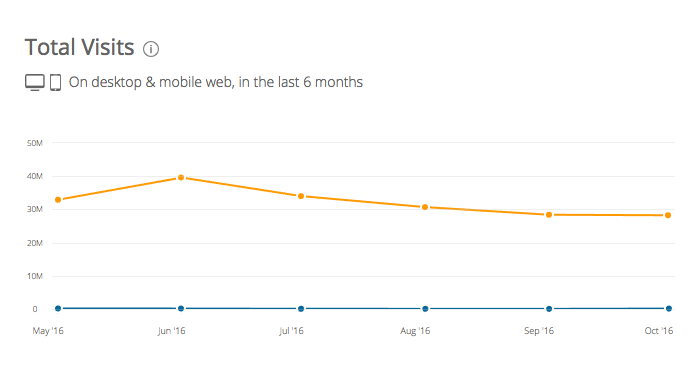 naja-vs-vs-total-visits